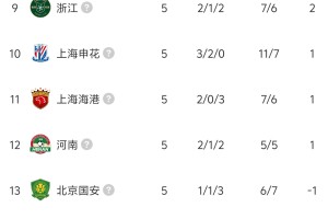 开云团队-中超被罚分9队现状：5队转正4队仍负分，津门虎五轮不胜-8分垫底